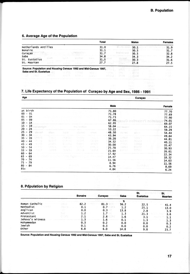 STATISTICAL YEARBOOK NETHERLANDS ANTILLES 2000 - Page 17