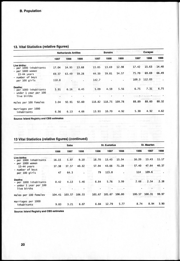 STATISTICAL YEARBOOK NETHERLANDS ANTILLES 2000 - Page 20