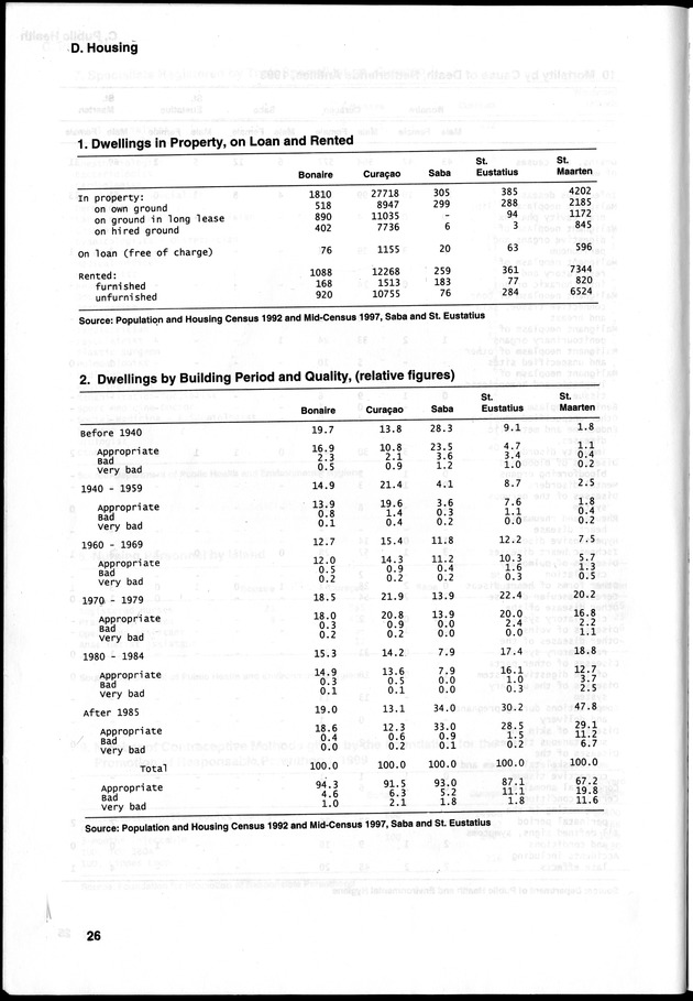 STATISTICAL YEARBOOK NETHERLANDS ANTILLES 2000 - Page 26