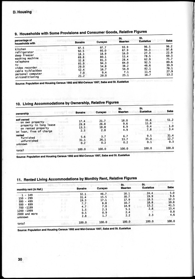 STATISTICAL YEARBOOK NETHERLANDS ANTILLES 2000 - Page 30