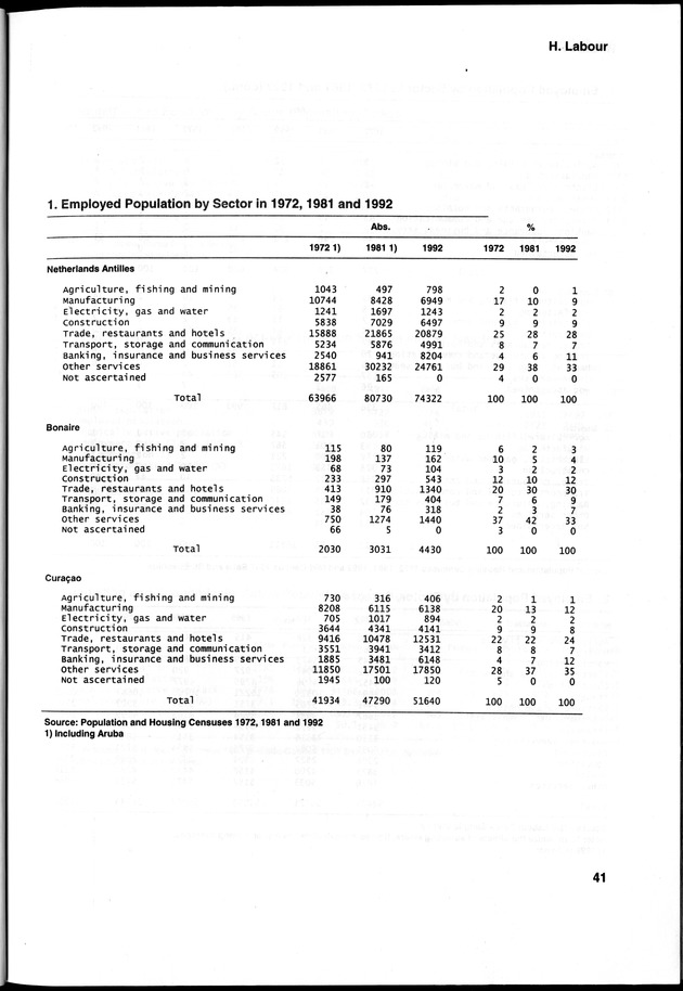STATISTICAL YEARBOOK NETHERLANDS ANTILLES 2000 - Page 41