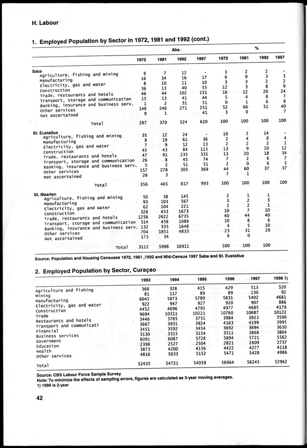 STATISTICAL YEARBOOK NETHERLANDS ANTILLES 2000 - Page 42