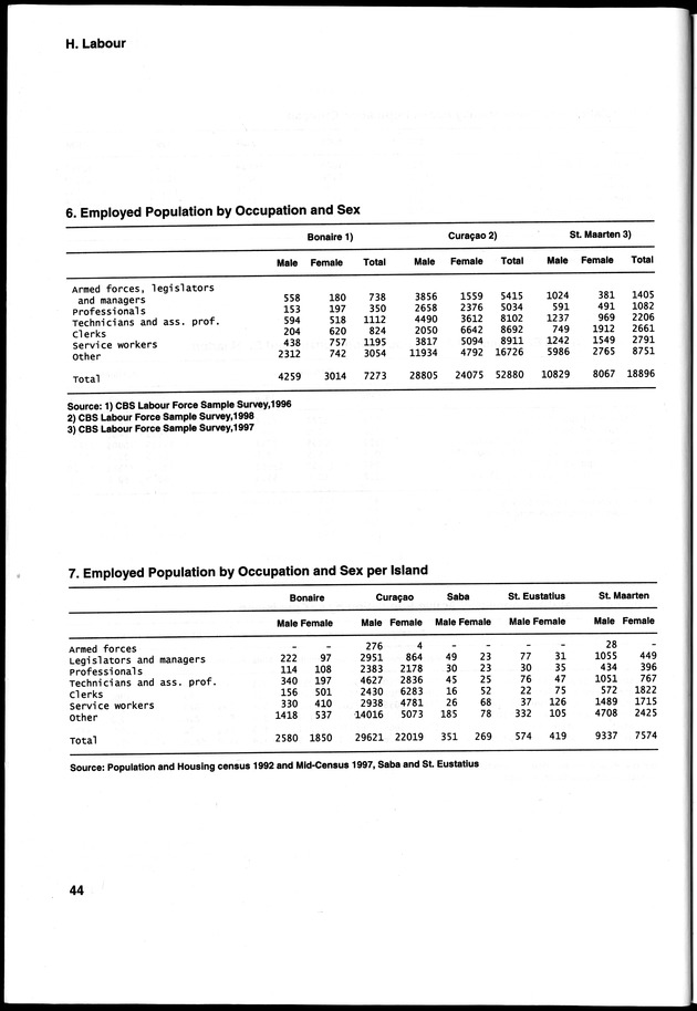 STATISTICAL YEARBOOK NETHERLANDS ANTILLES 2000 - Page 44