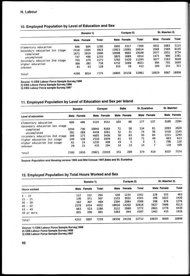 STATISTICAL YEARBOOK NETHERLANDS ANTILLES 2000 - Page 46