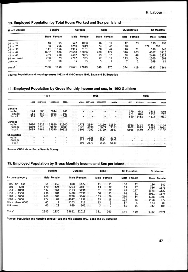 STATISTICAL YEARBOOK NETHERLANDS ANTILLES 2000 - Page 47