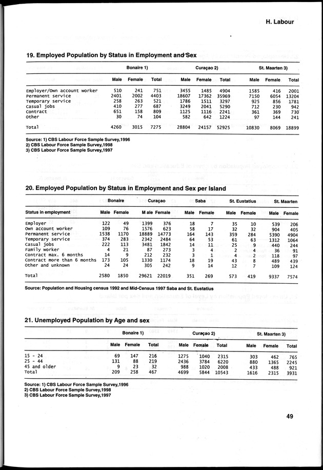 STATISTICAL YEARBOOK NETHERLANDS ANTILLES 2000 - Page 49