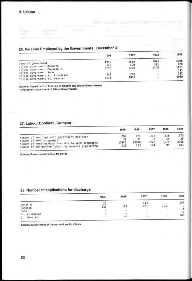 STATISTICAL YEARBOOK NETHERLANDS ANTILLES 2000 - Page 52