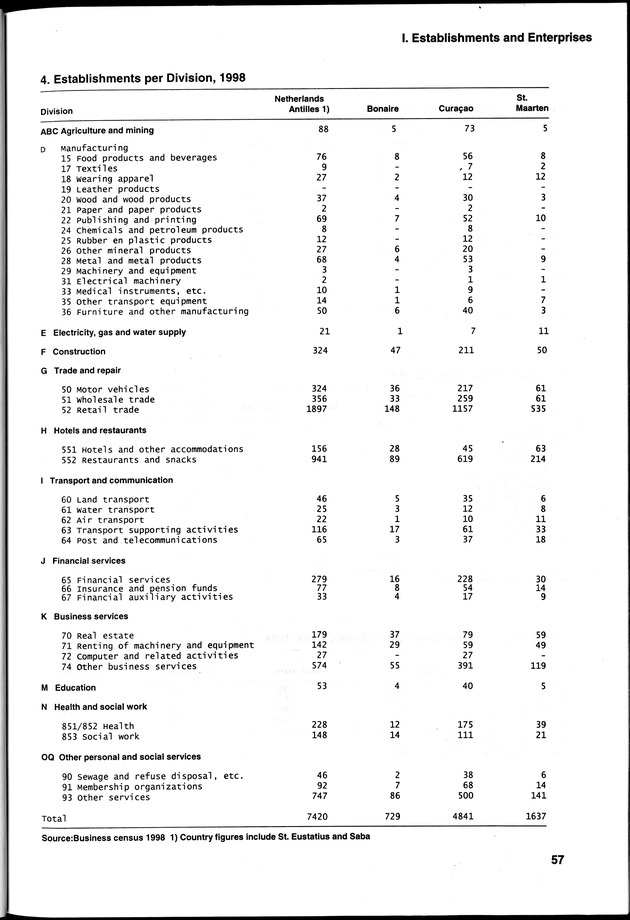 STATISTICAL YEARBOOK NETHERLANDS ANTILLES 2000 - Page 57