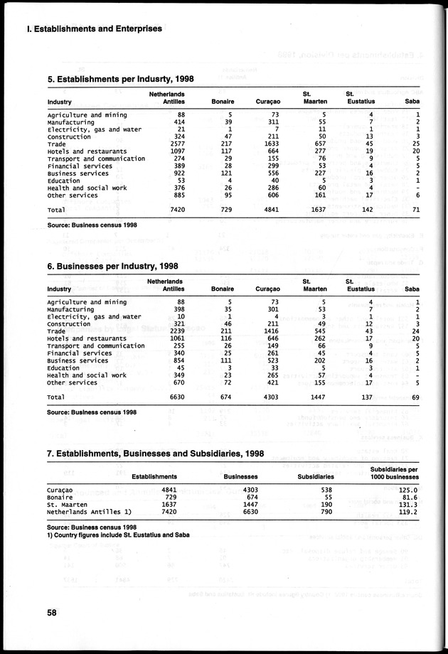 STATISTICAL YEARBOOK NETHERLANDS ANTILLES 2000 - Page 58