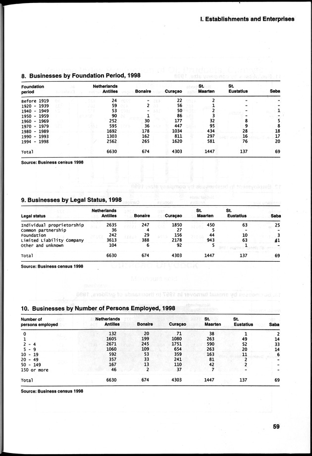STATISTICAL YEARBOOK NETHERLANDS ANTILLES 2000 - Page 59