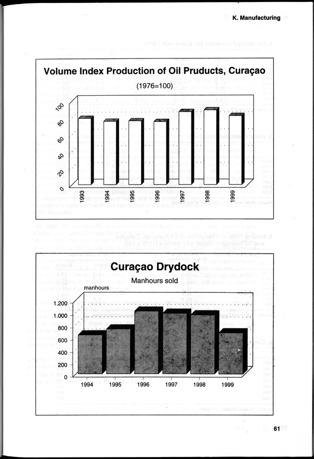 STATISTICAL YEARBOOK NETHERLANDS ANTILLES 2000 - Page 61