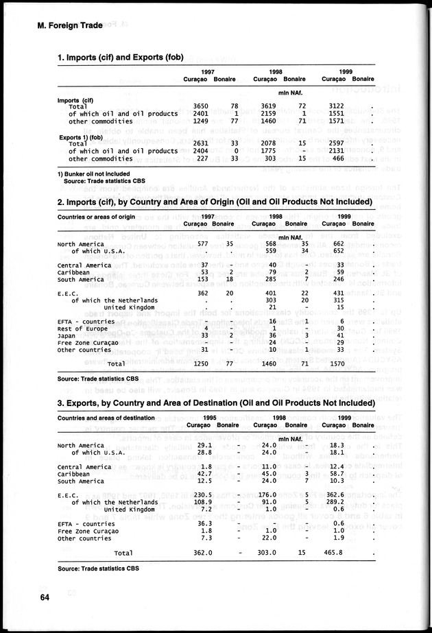 STATISTICAL YEARBOOK NETHERLANDS ANTILLES 2000 - Page 64