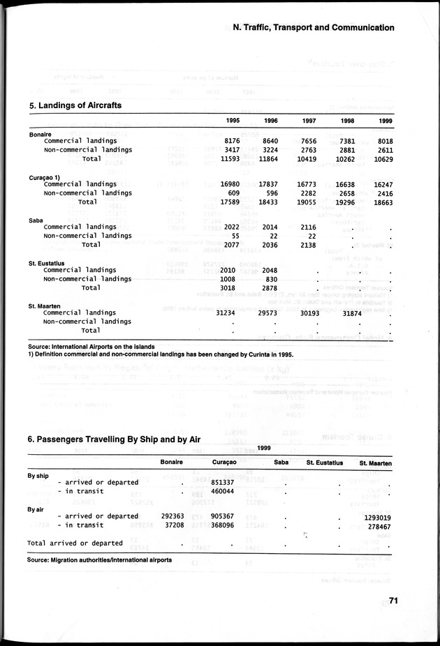 STATISTICAL YEARBOOK NETHERLANDS ANTILLES 2000 - Page 71