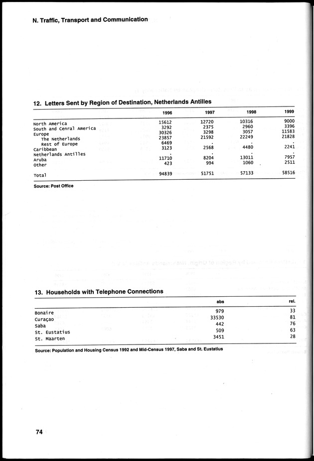 STATISTICAL YEARBOOK NETHERLANDS ANTILLES 2000 - Page 74