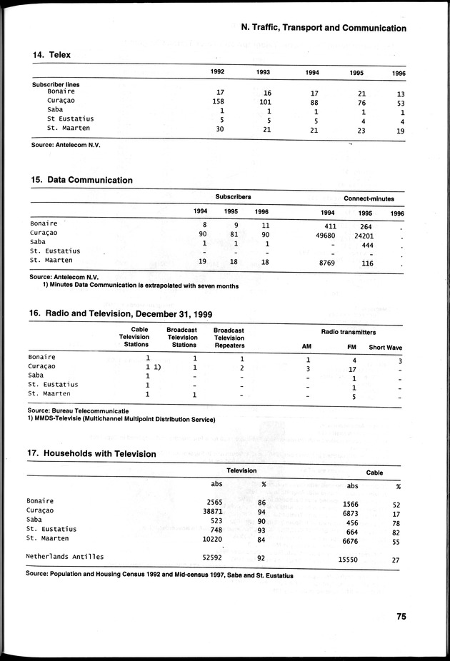 STATISTICAL YEARBOOK NETHERLANDS ANTILLES 2000 - Page 75