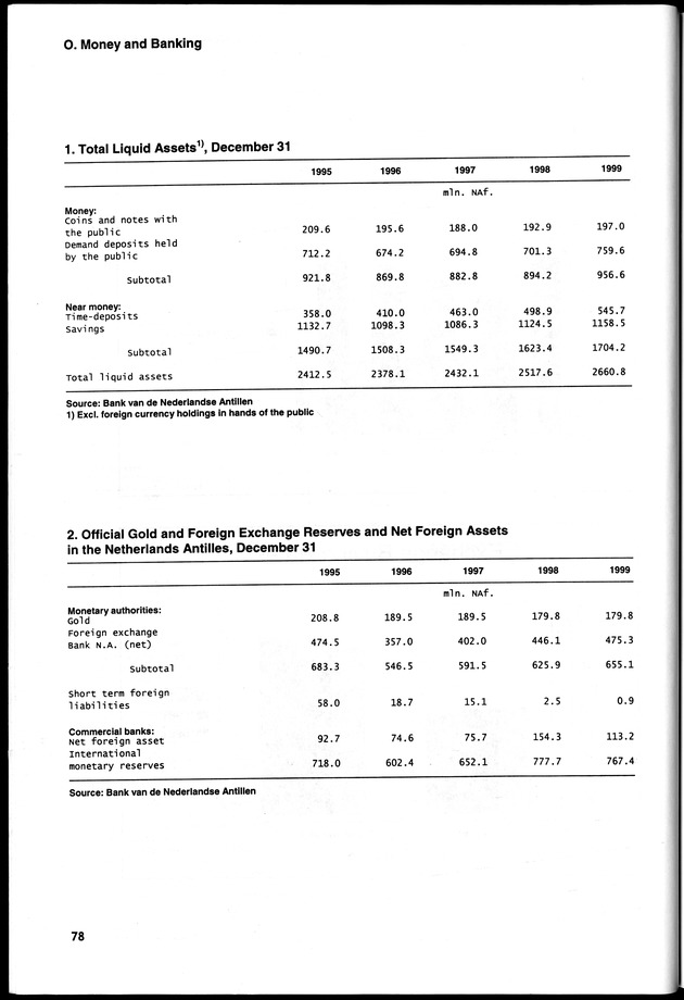STATISTICAL YEARBOOK NETHERLANDS ANTILLES 2000 - Page 78