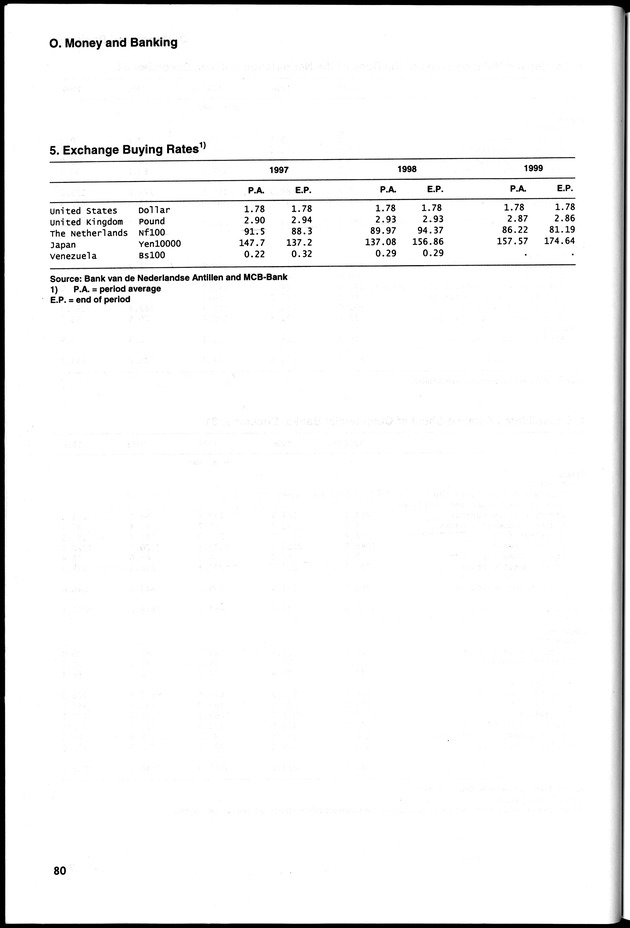 STATISTICAL YEARBOOK NETHERLANDS ANTILLES 2000 - Page 80