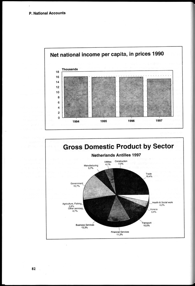 STATISTICAL YEARBOOK NETHERLANDS ANTILLES 2000 - Page 82