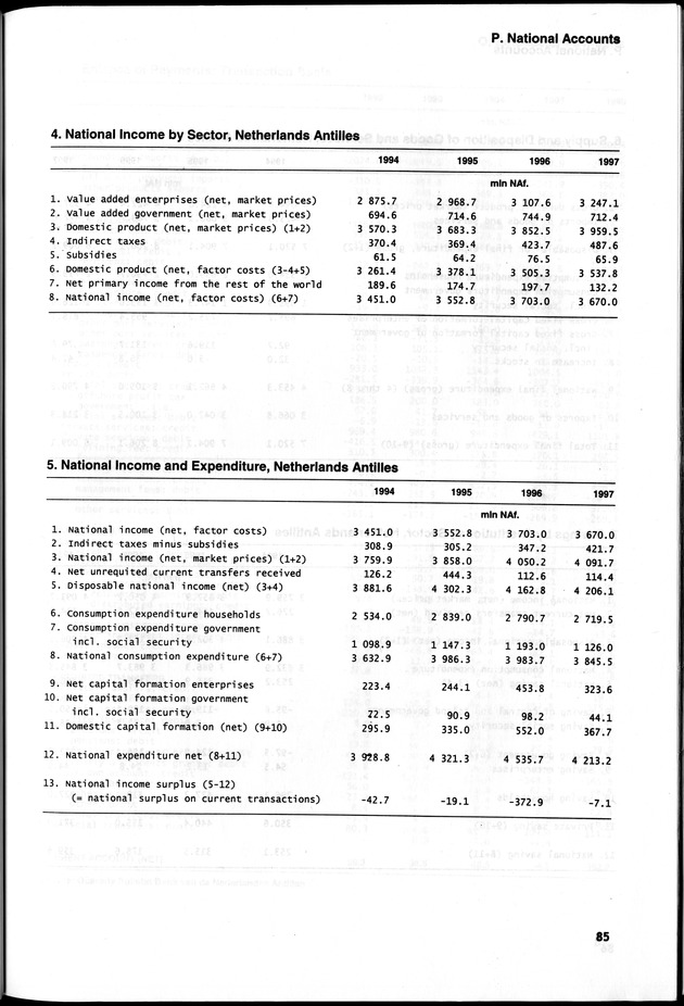 STATISTICAL YEARBOOK NETHERLANDS ANTILLES 2000 - Page 85