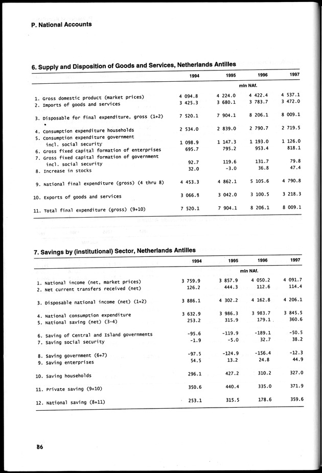 STATISTICAL YEARBOOK NETHERLANDS ANTILLES 2000 - Page 86