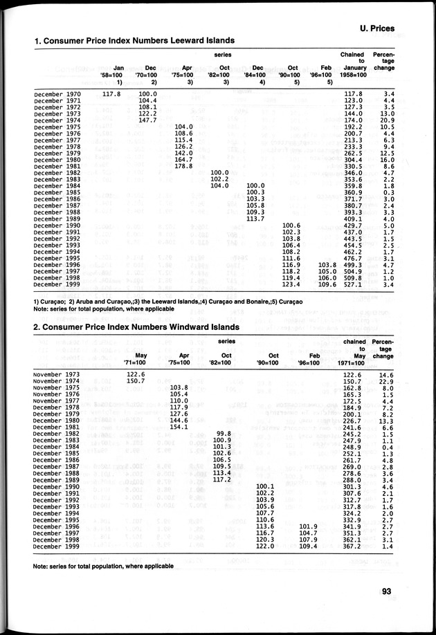 STATISTICAL YEARBOOK NETHERLANDS ANTILLES 2000 - Page 93