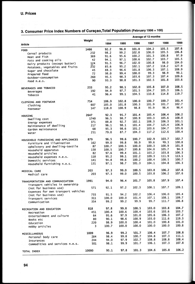 STATISTICAL YEARBOOK NETHERLANDS ANTILLES 2000 - Page 94