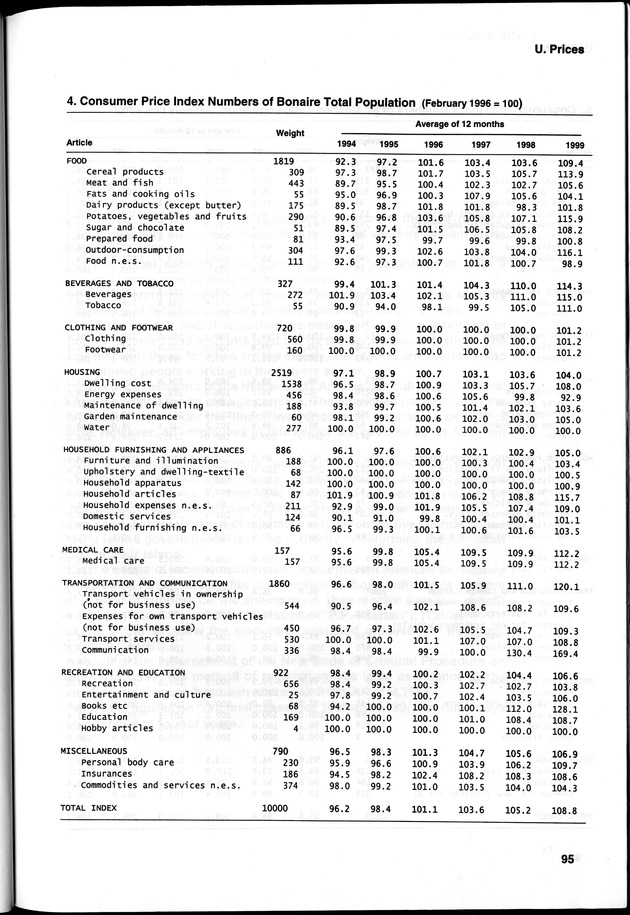 STATISTICAL YEARBOOK NETHERLANDS ANTILLES 2000 - Page 95