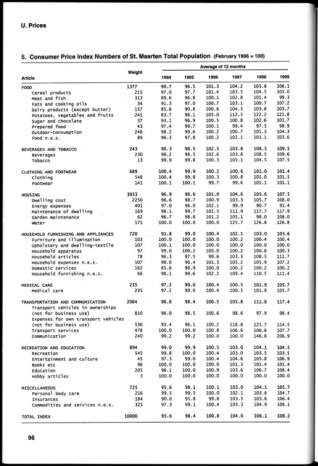 STATISTICAL YEARBOOK NETHERLANDS ANTILLES 2000 - Page 96