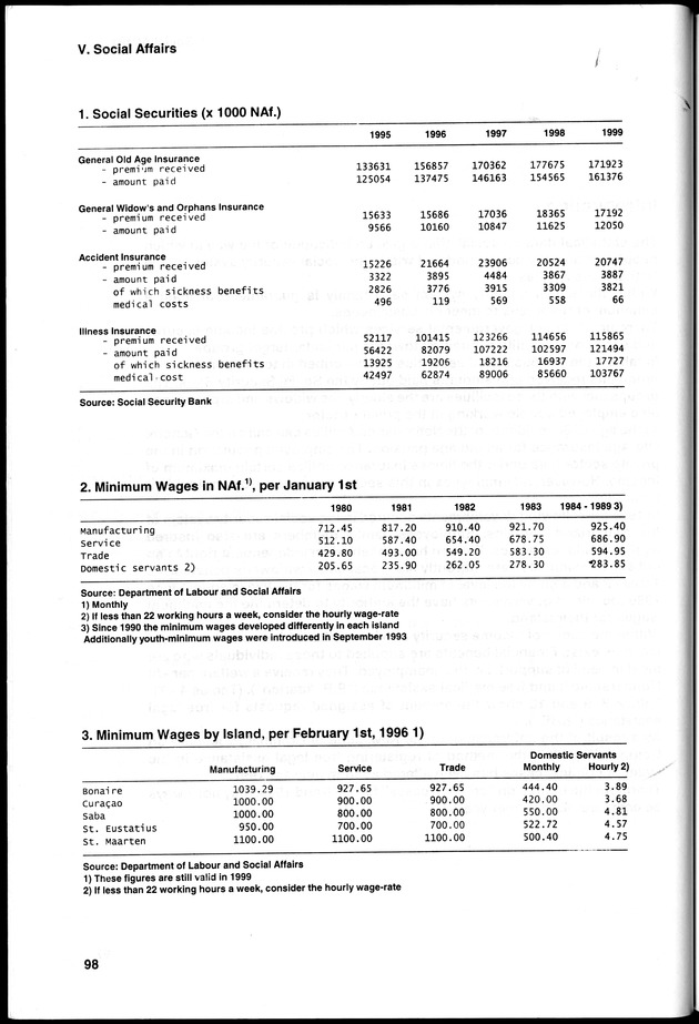 STATISTICAL YEARBOOK NETHERLANDS ANTILLES 2000 - Page 98