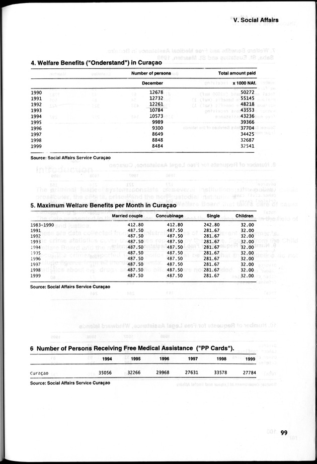 STATISTICAL YEARBOOK NETHERLANDS ANTILLES 2000 - Page 99