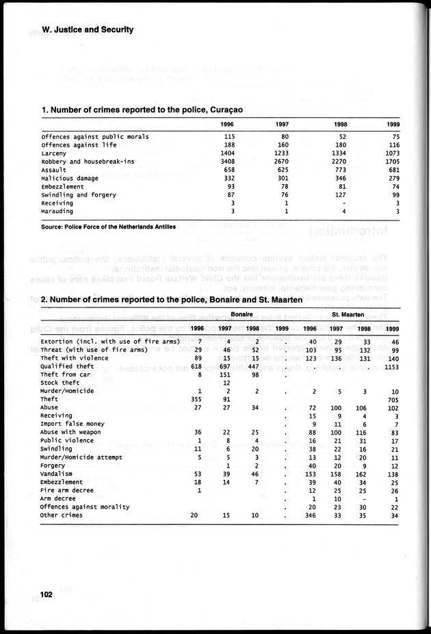 STATISTICAL YEARBOOK NETHERLANDS ANTILLES 2000 - Page 102