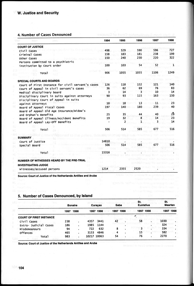STATISTICAL YEARBOOK NETHERLANDS ANTILLES 2000 - Page 104