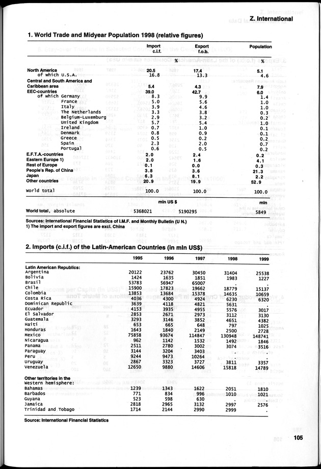 STATISTICAL YEARBOOK NETHERLANDS ANTILLES 2000 - Page 105