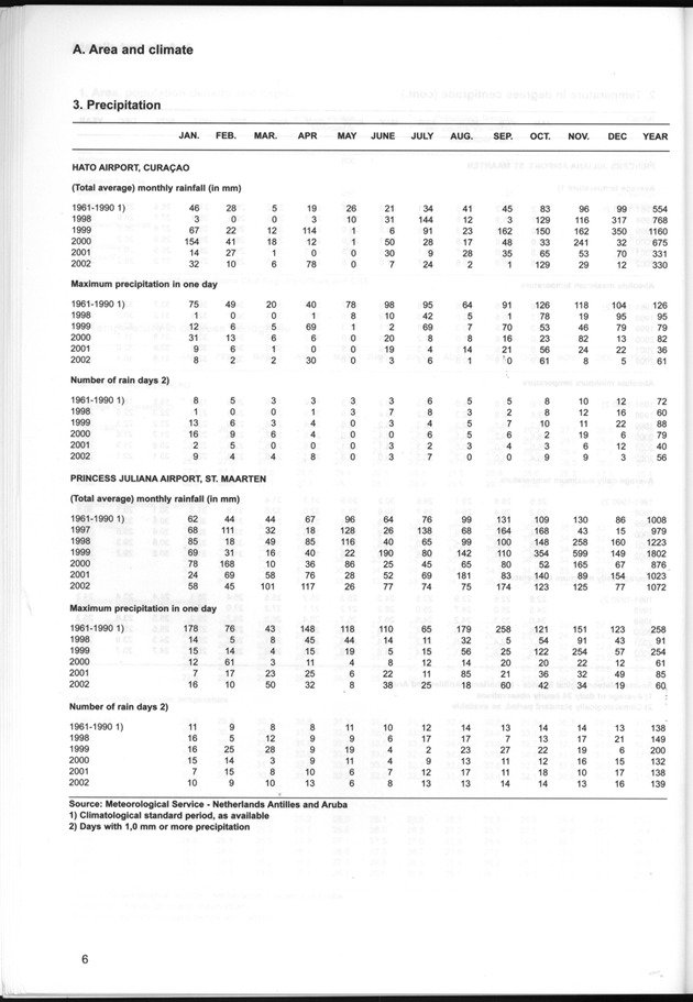 STATISTICAL YEARBOOK NETHERLANDS ANTILLES  2001-2002 - Page 6