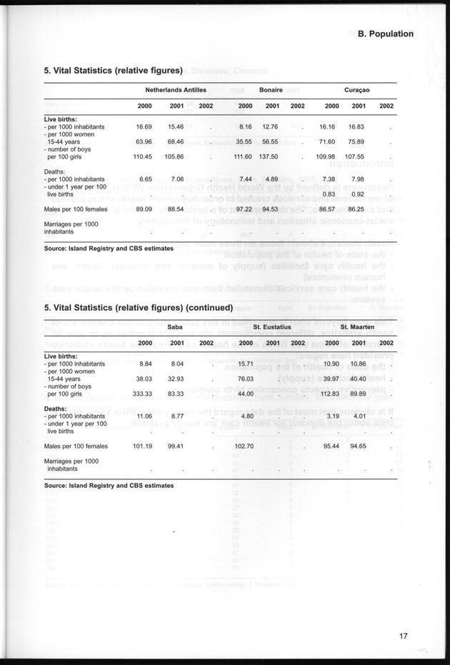STATISTICAL YEARBOOK NETHERLANDS ANTILLES  2001-2002 - Page 17