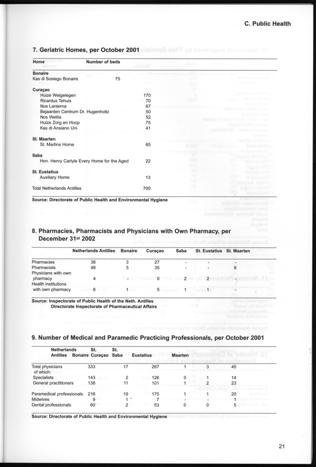 STATISTICAL YEARBOOK NETHERLANDS ANTILLES  2001-2002 - Page 21