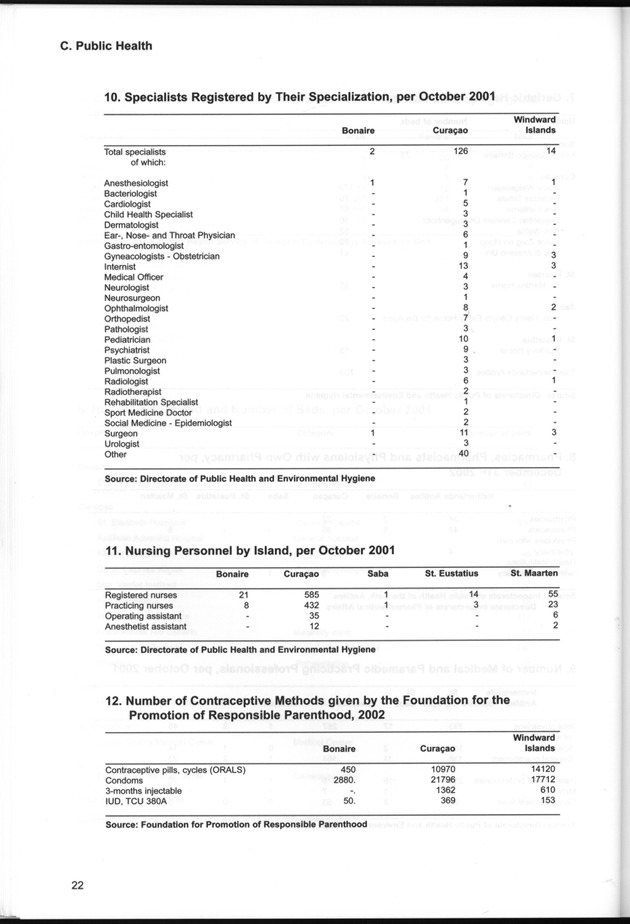 STATISTICAL YEARBOOK NETHERLANDS ANTILLES  2001-2002 - Page 22