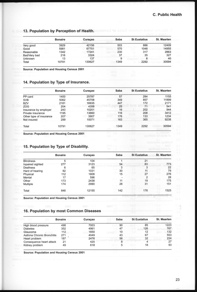 STATISTICAL YEARBOOK NETHERLANDS ANTILLES  2001-2002 - Page 23