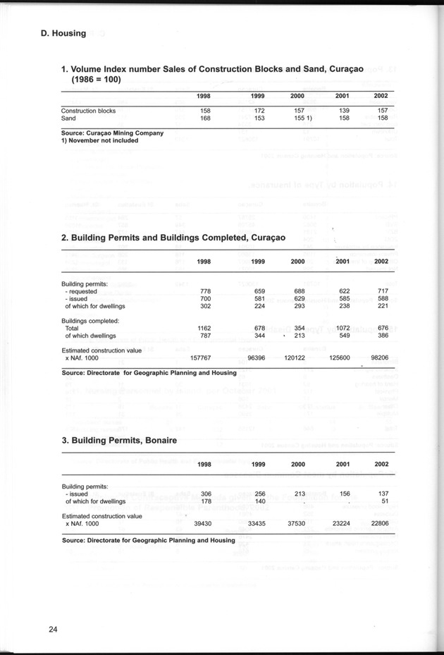 STATISTICAL YEARBOOK NETHERLANDS ANTILLES  2001-2002 - Page 24