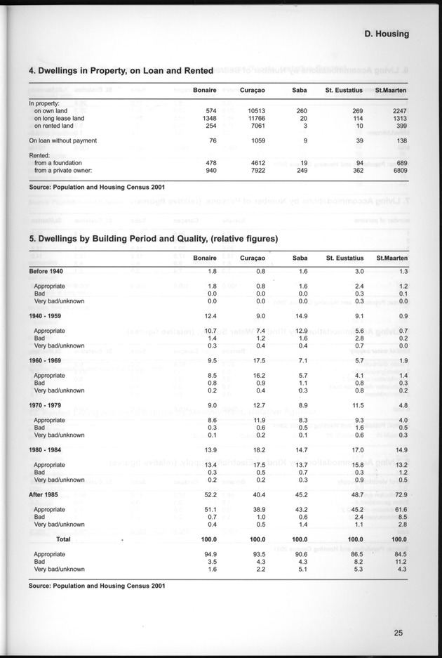 STATISTICAL YEARBOOK NETHERLANDS ANTILLES  2001-2002 - Page 25