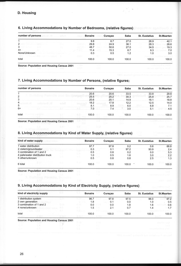 STATISTICAL YEARBOOK NETHERLANDS ANTILLES  2001-2002 - Page 26