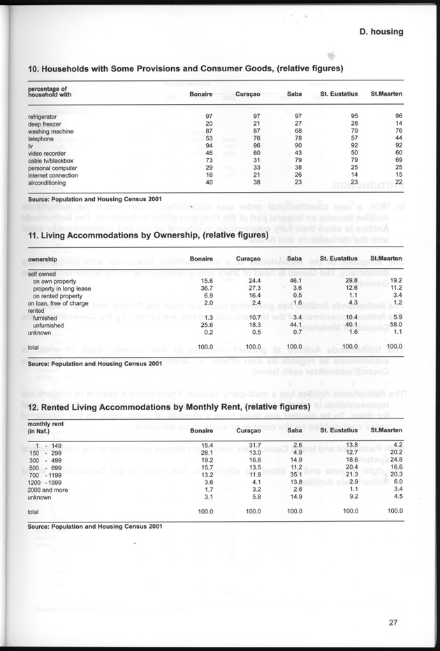 STATISTICAL YEARBOOK NETHERLANDS ANTILLES  2001-2002 - Page 27