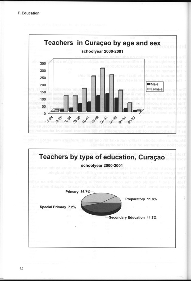 STATISTICAL YEARBOOK NETHERLANDS ANTILLES  2001-2002 - Page 32