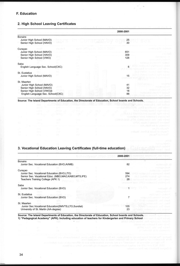 STATISTICAL YEARBOOK NETHERLANDS ANTILLES  2001-2002 - Page 34