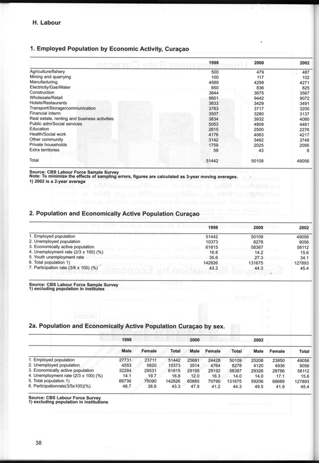 STATISTICAL YEARBOOK NETHERLANDS ANTILLES  2001-2002 - Page 38