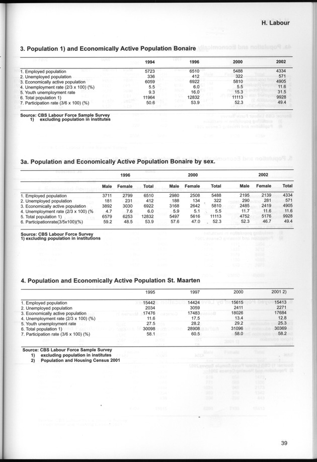 STATISTICAL YEARBOOK NETHERLANDS ANTILLES  2001-2002 - Page 39