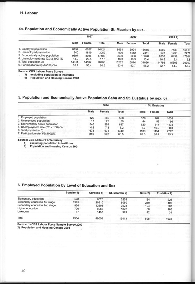 STATISTICAL YEARBOOK NETHERLANDS ANTILLES  2001-2002 - Page 40