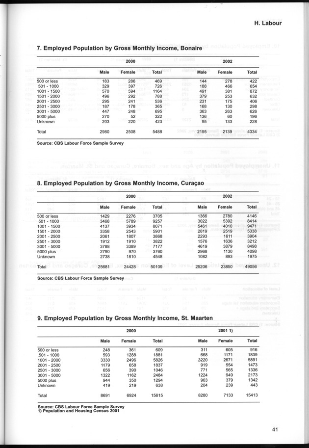 STATISTICAL YEARBOOK NETHERLANDS ANTILLES  2001-2002 - Page 41