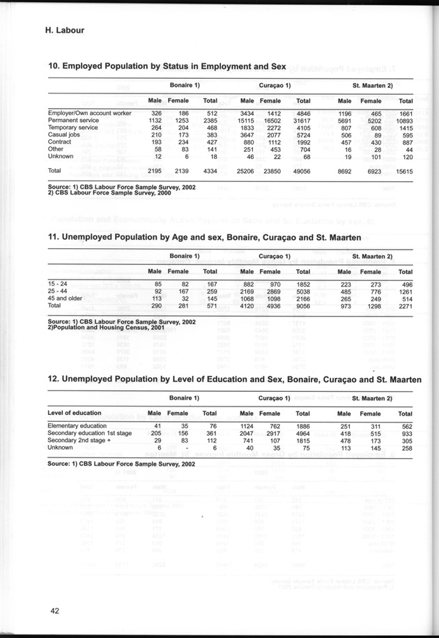 STATISTICAL YEARBOOK NETHERLANDS ANTILLES  2001-2002 - Page 42