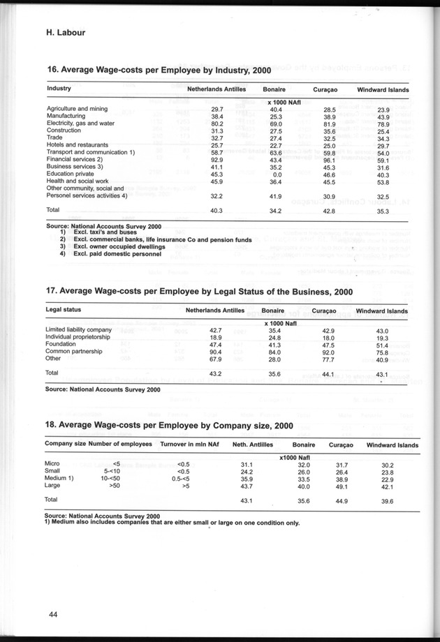 STATISTICAL YEARBOOK NETHERLANDS ANTILLES  2001-2002 - Page 44